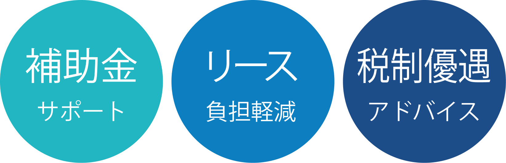 補助金サポート リース負担軽減 税制優遇アドバイス