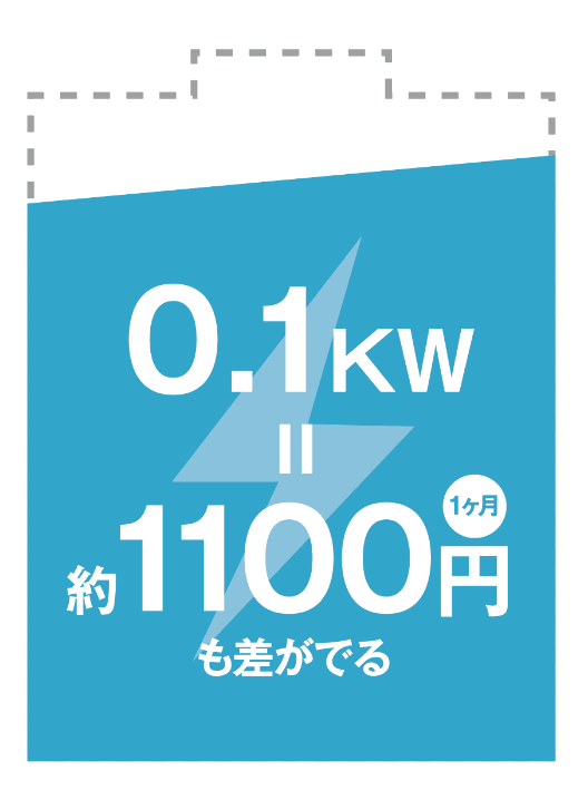 0.1kw＝約1100円（1ヶ月）も差がでる