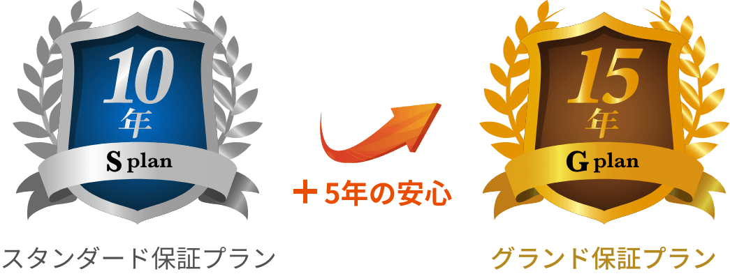 プラス5年の安心【15年 Gplan】